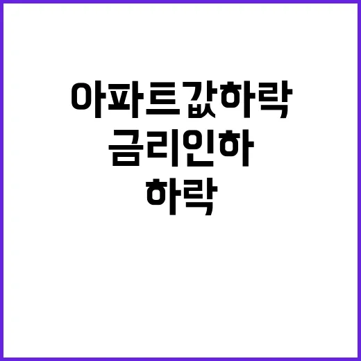 서울 아파트값 하락 금리 인하 무용지물?