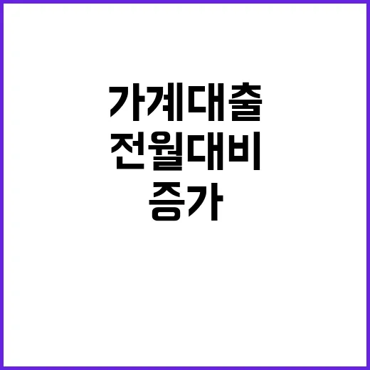 9월 가계대출 증가 전월 대비 감소 추세!