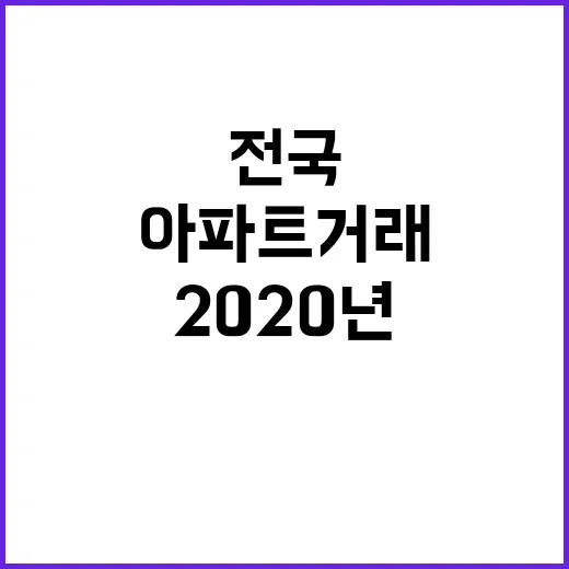 전국 초고가 아파트 거래 2020년 이후 최고치 도달