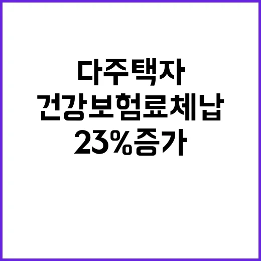 건강보험료 체납 다주택자 23% 증가 대책 필요