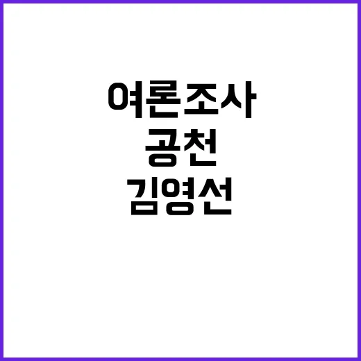 김영선 공천 대선 여론조사 거래 의혹!