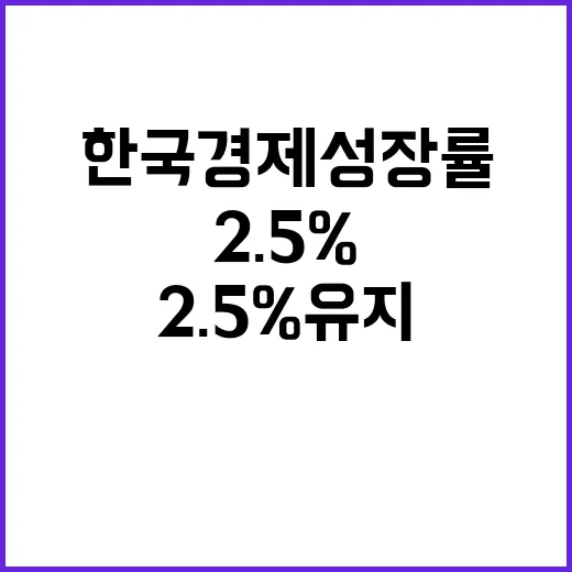 한국 경제 성장률 2.5% 유지 미국은 상승세?