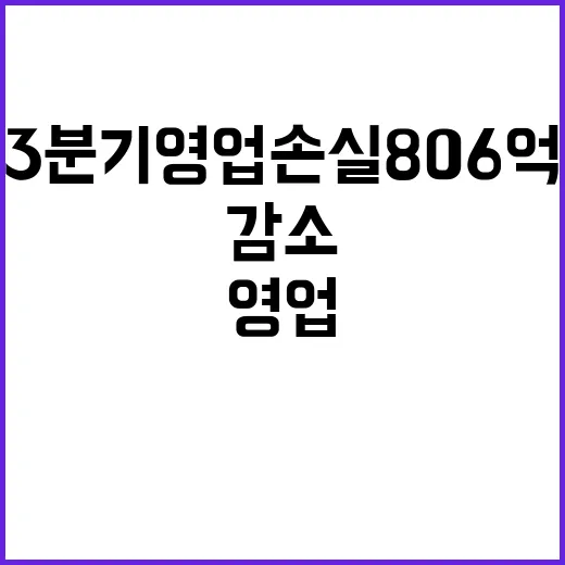 LGD 적자 감소 3분기 영업손실 806억 돌파!