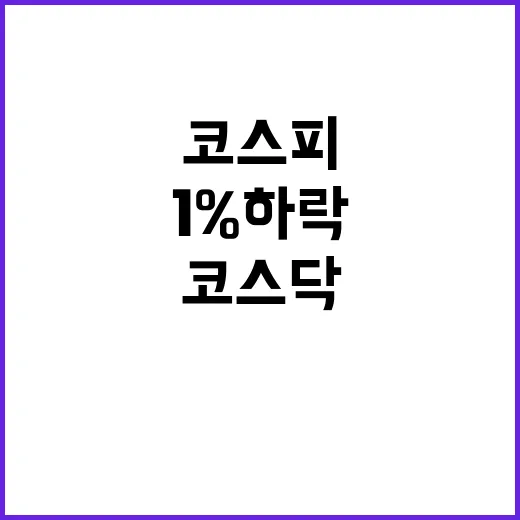 코스피 약세 코스닥…