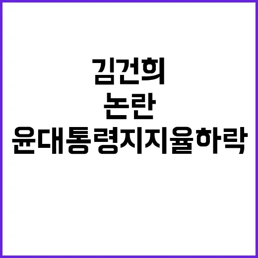 김건희 논란 윤 대통령 지지율 하락의 중심