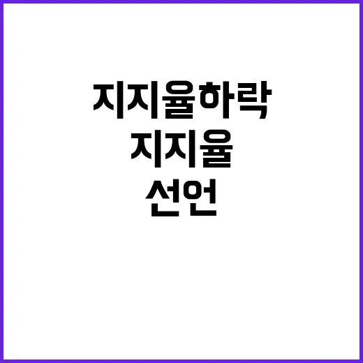 지지율 하락 용산의…