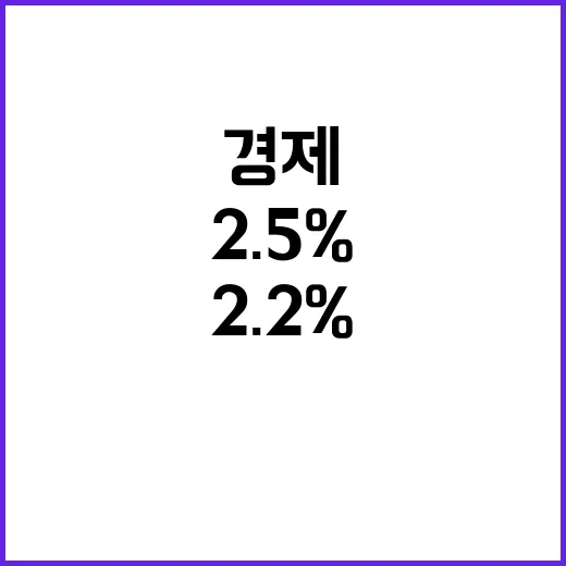 韓경제 전망 하락 KDI 2.5%에서 2.2% 조정!