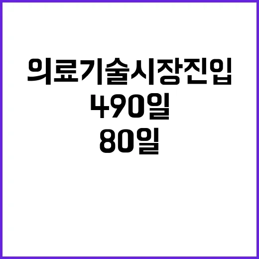 혁신 의료기술 시장…