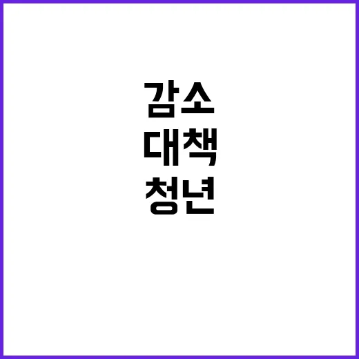 청년 일자리 감소 …