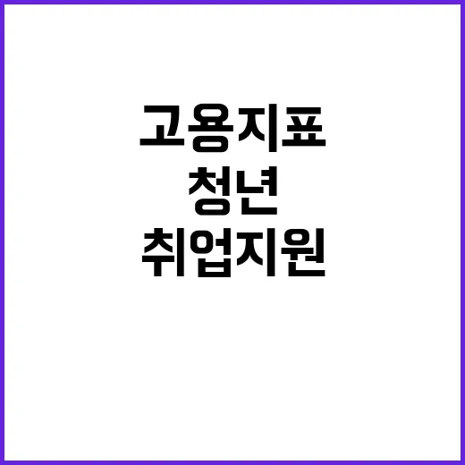 고용지표 개선 청년…