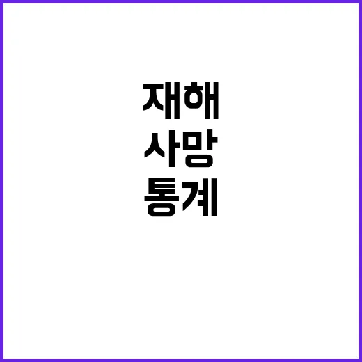 산업재해 사망 감소…