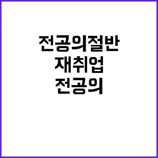 의사 이탈 전공의 …