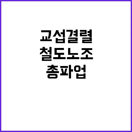 철도노조 총파업 선…