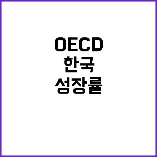 OECD 경제성장률…