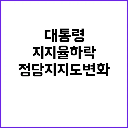 대통령 지지율 하락…