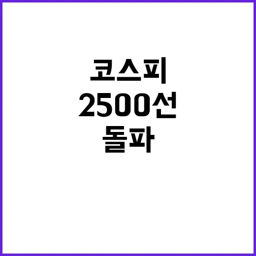 코스피 상승 250…