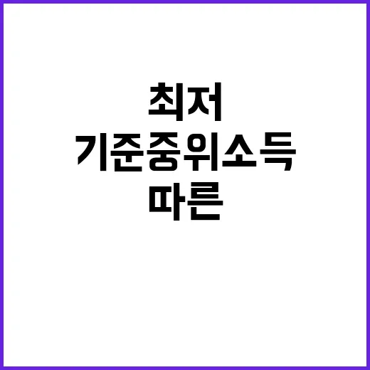 최저임금 기준 중위…