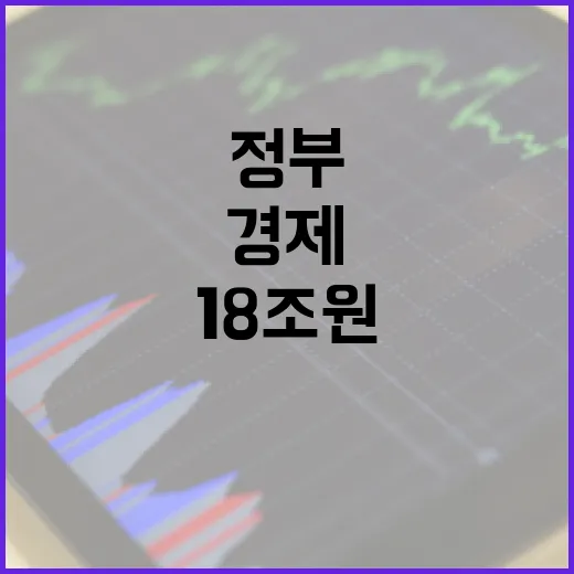 정부 18조원 공공…