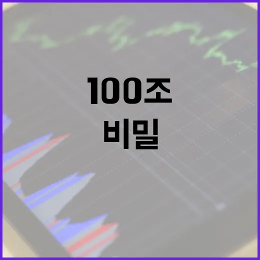 저성장 돌파구 10…