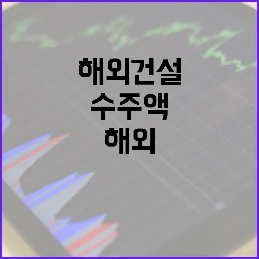 국토부 해외건설 수…