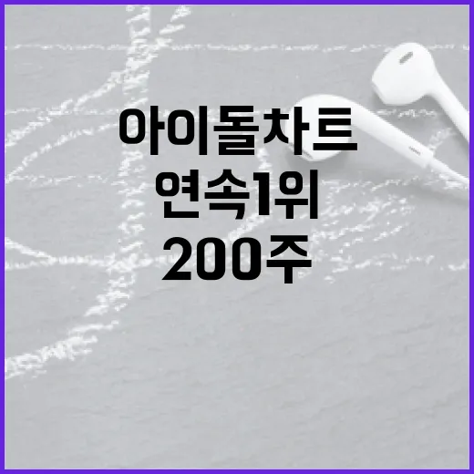 임영웅 200주 연…