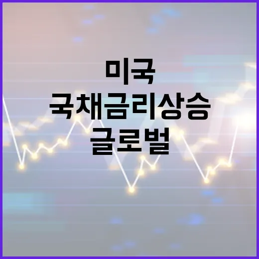 미국 국채금리 상승…