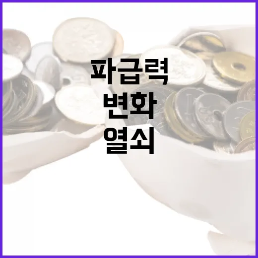 속도와 체감도 변화…