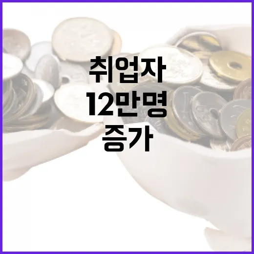 취업자 증가 경제 …