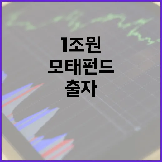 모태펀드 1조원 출…