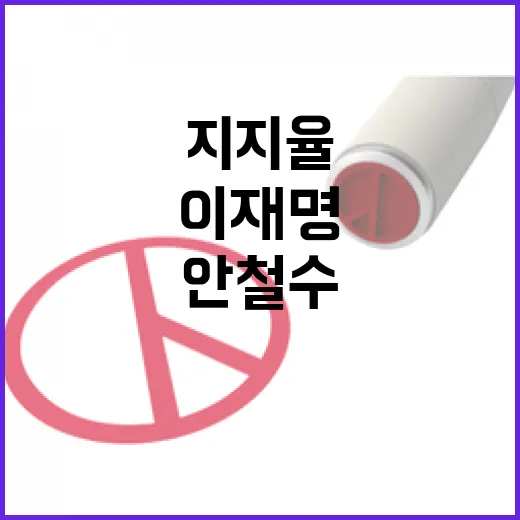 안철수 발언 이재명…