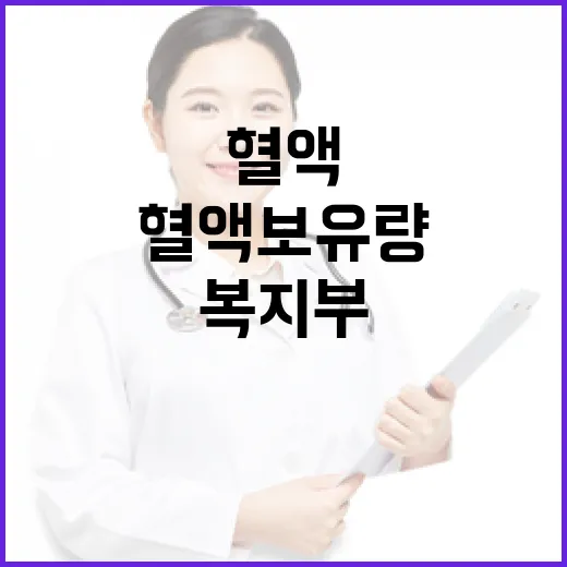 전국 혈액보유량 안…