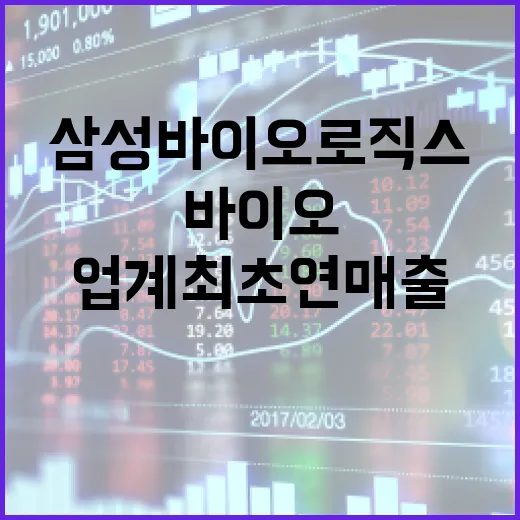 삼성바이오로직스 업…