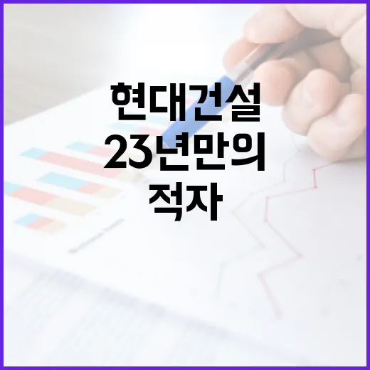 현대건설 적자 23…