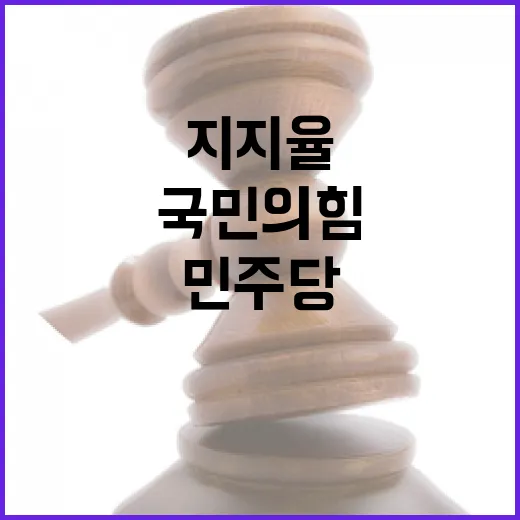 정당 지지율 격돌 …