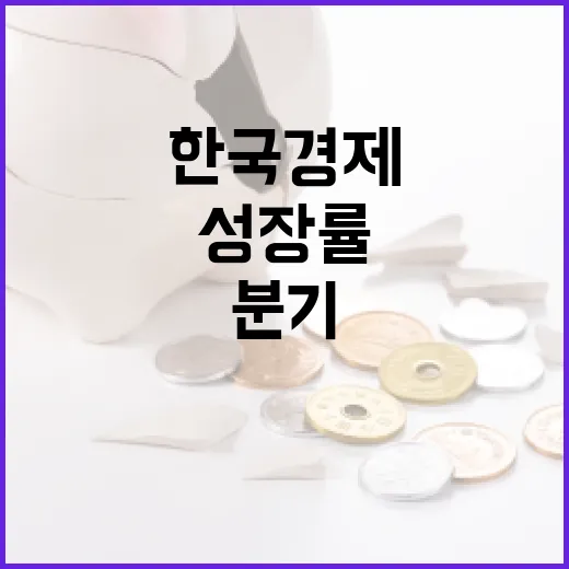 성장률 쇼크! 1분…