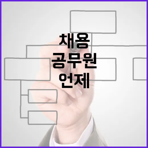 공무원 채용 확대 …