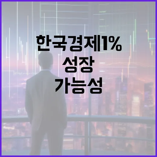 한국 경제 1% 성…