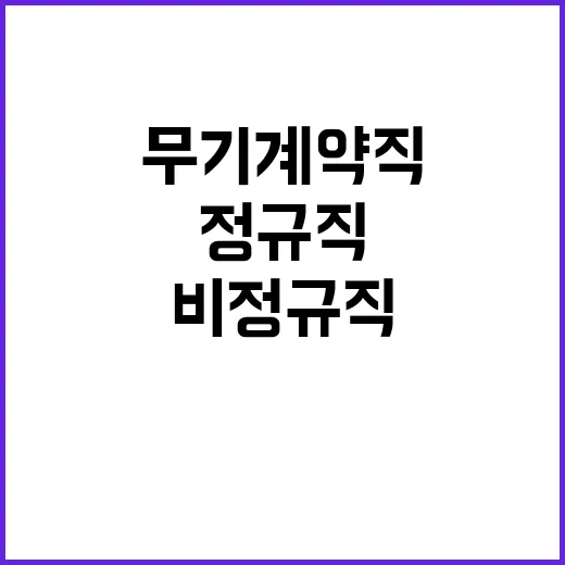 국립대구과학관 정규…