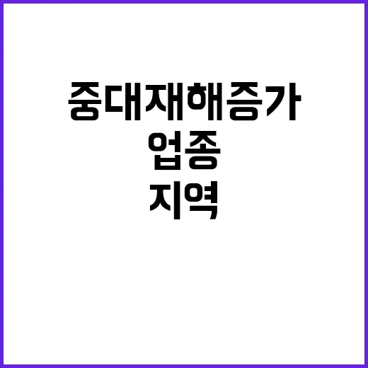 재해 예방 중대재해…