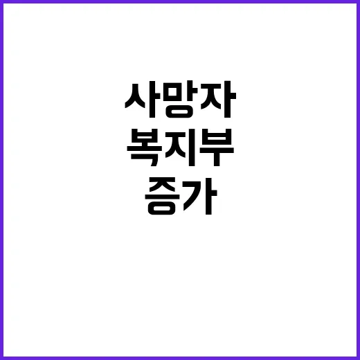 사망자 수 증가 복…