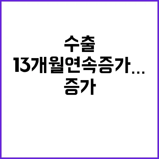 수출 13개월 연속…