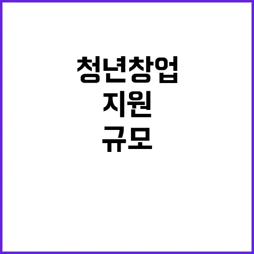 청년창업 펀드…47…