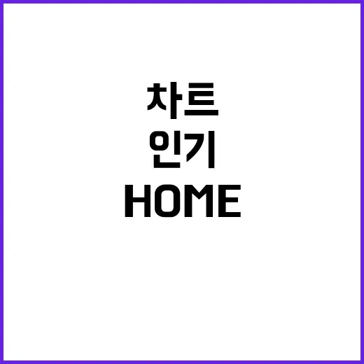 임영웅 Home 라이브 클립 인기 차트 1위!