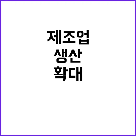 제조업 회복세 지속…