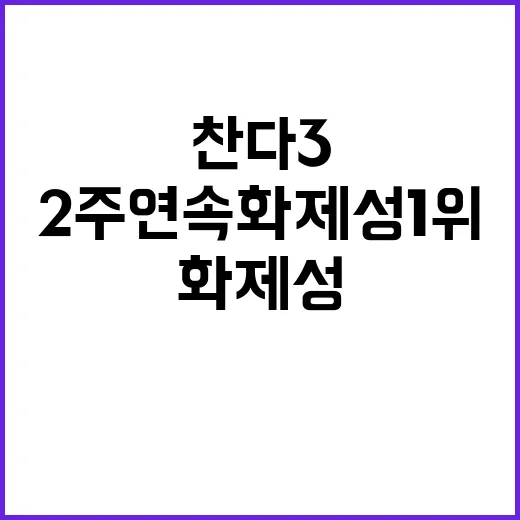 임영웅 찬다3 2주 연속 화제성 1위 달성!