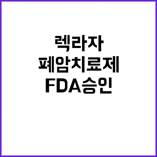 폐암치료제 ‘렉라자’ FDA 승인 혁신적 지원!