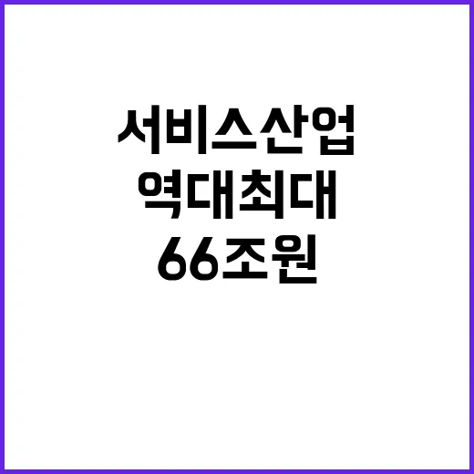 서비스산업 역대 최대 지원금 66조 원 발표!