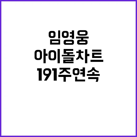 임영웅 191주 연속 아이돌차트 1위 기록!