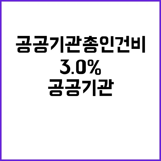 공공기관 총인건비 …