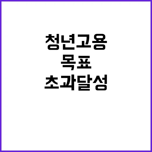 청년고용 목표 초과 달성! 비밀은 무엇?